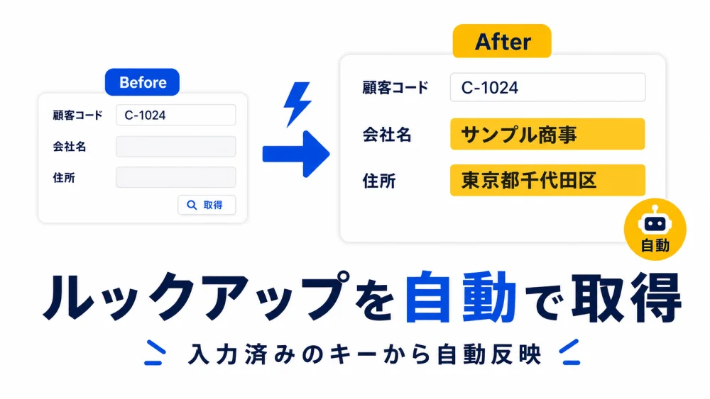自動ルックアッププラグインの機能イメージ