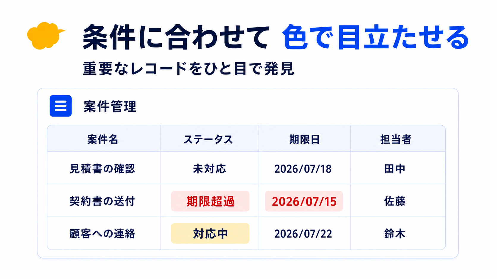 条件付き書式プラグインの機能イメージ