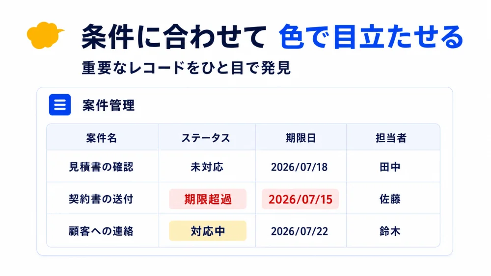 条件付き書式プラグインの機能イメージ
