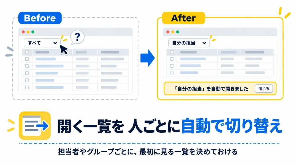 最初に開く一覧プラグインの機能イメージ