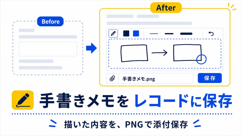 手書きプラグインの機能イメージ