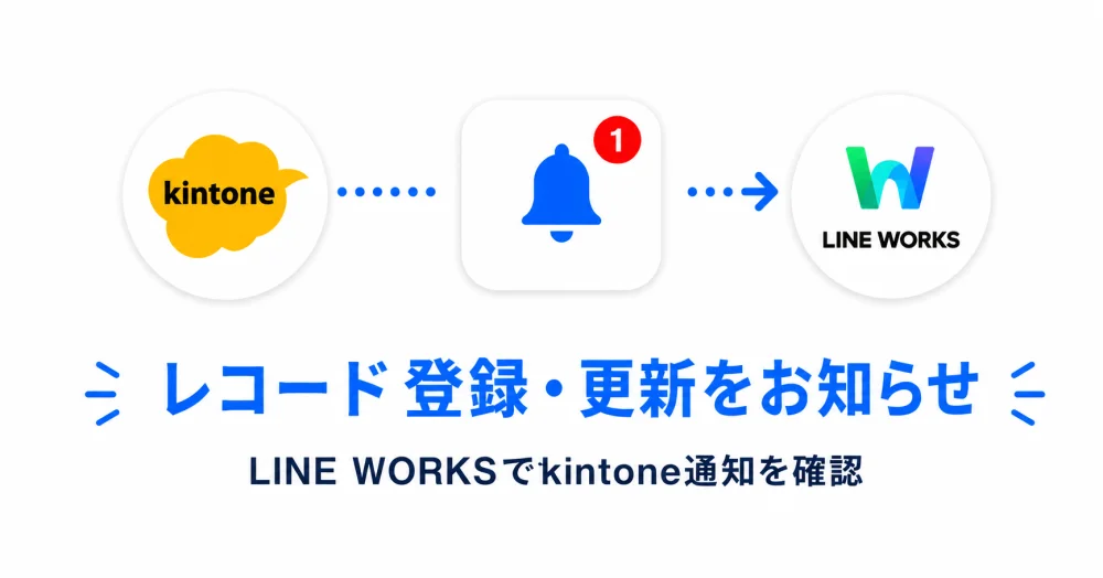LINE WORKS通知プラグインの機能イメージ