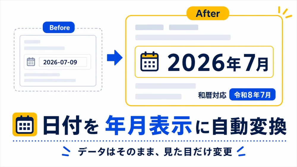 年月表示プラグインの機能イメージ