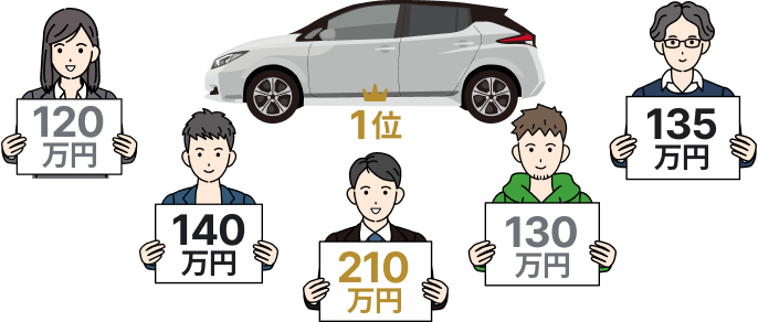 一斉価格提示イメージ